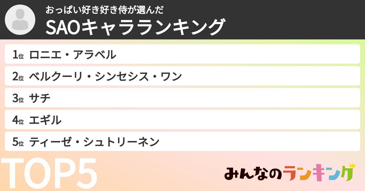 おっぱい好き好き侍さんの「SAOキャラランキング」