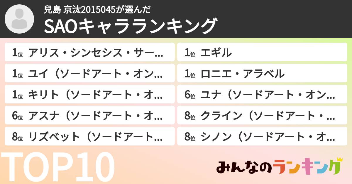 兒島 京汰2015045さんの「SAOキャラランキング」