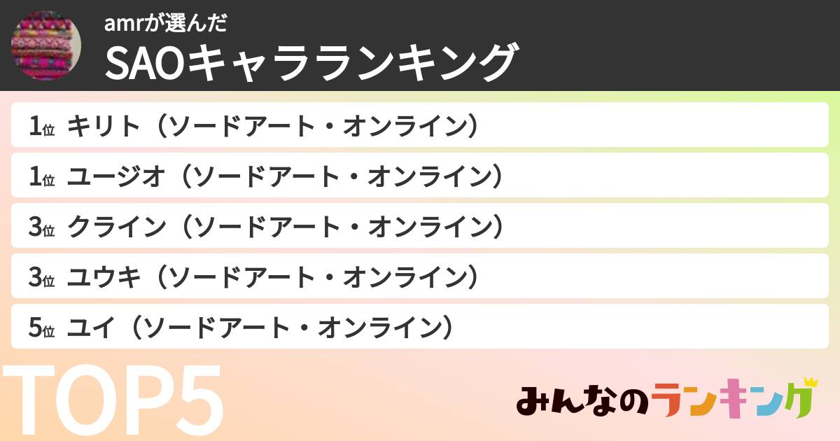 amrさんの「SAOキャラランキング」