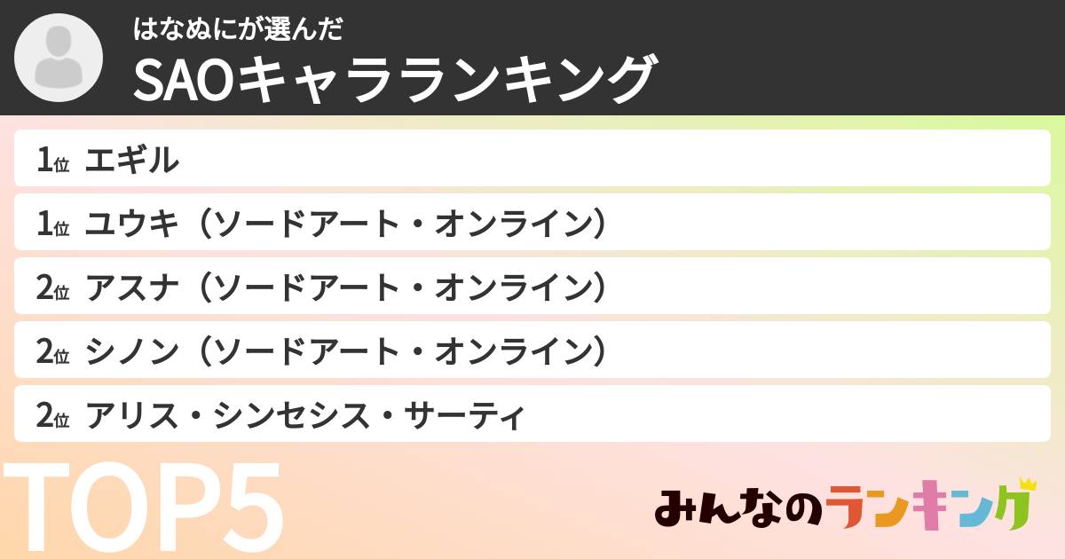 はなぬにさんの「SAOキャラランキング」