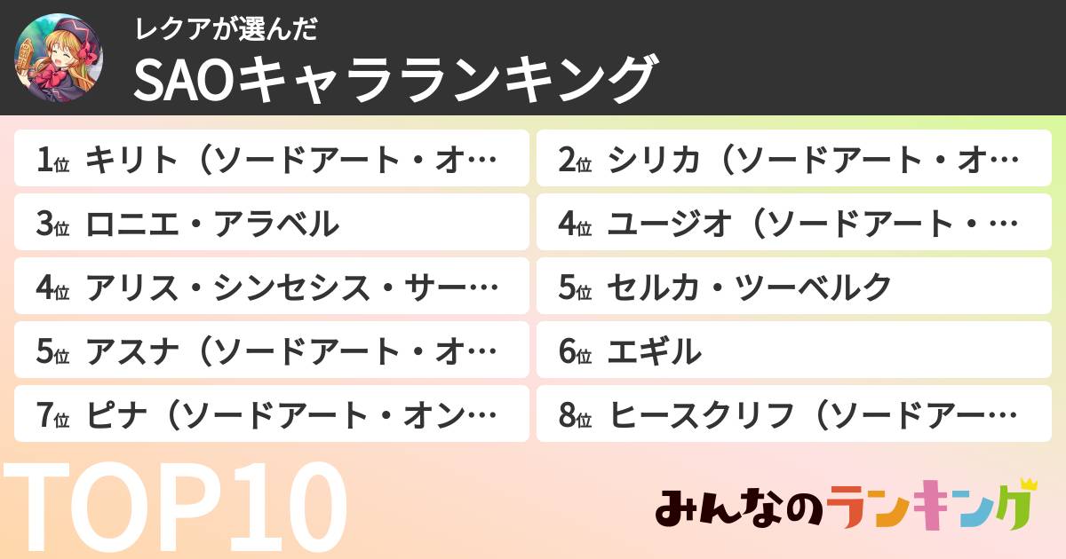 レクアさんの「SAOキャラランキング」