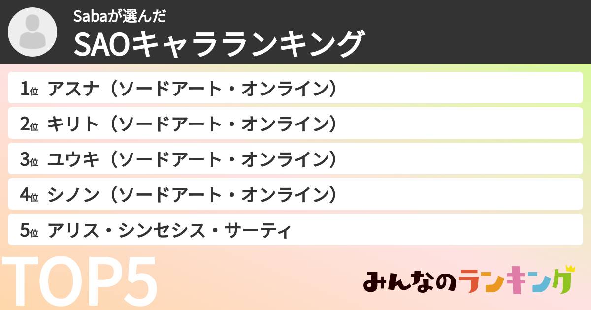 Sabaさんの「SAOキャラランキング」