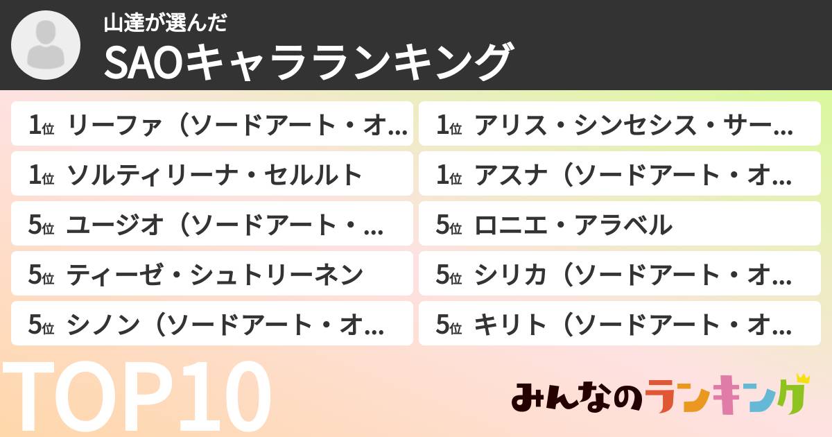 山達さんの「SAOキャラランキング」
