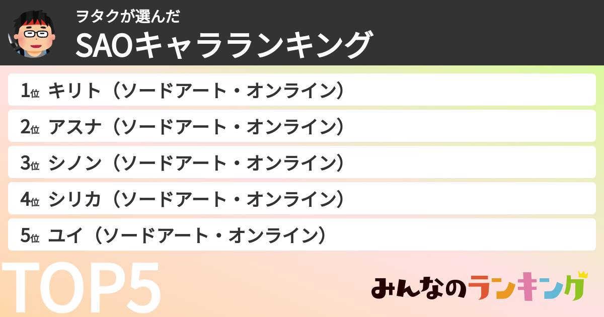 ヲタクさんの「SAOキャラランキング」
