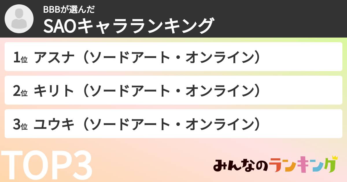 BBBさんの「SAOキャラランキング」