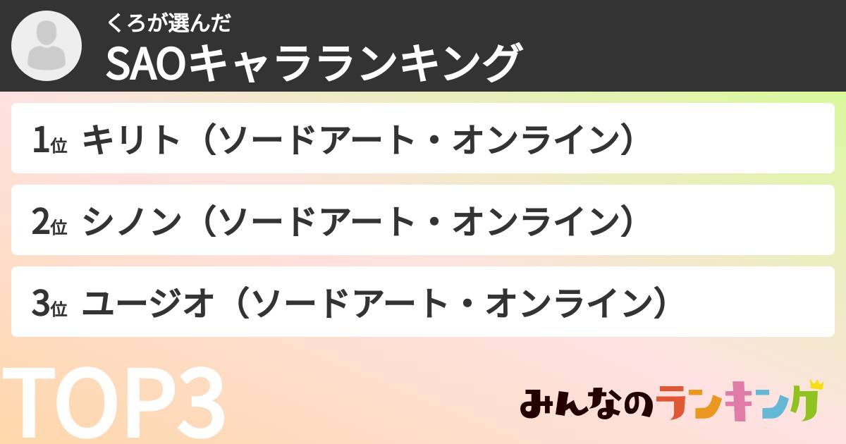 くろさんの「SAOキャラランキング」