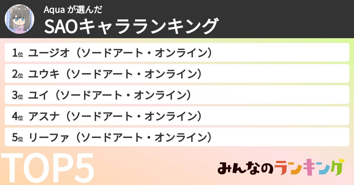 Aqua さんの「SAOキャラランキング」