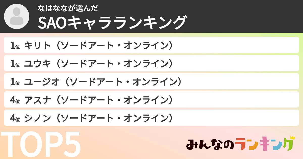 なはななさんの「SAOキャラランキング」
