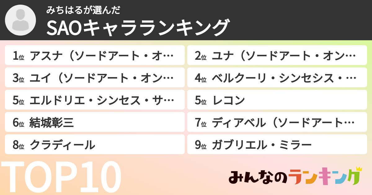 みちはるさんの「SAOキャラランキング」