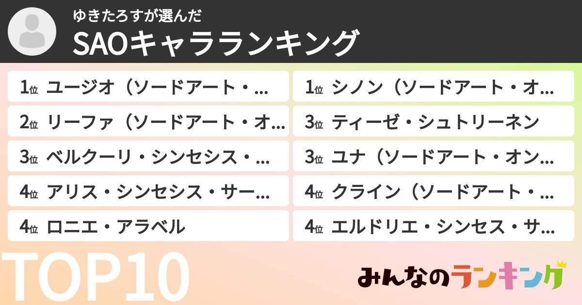 ゆきたろすさんの「SAOキャラランキング」