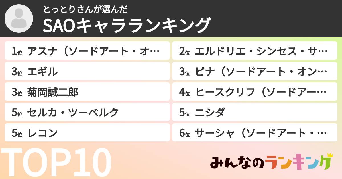 とっとりさんさんの「SAOキャラランキング」
