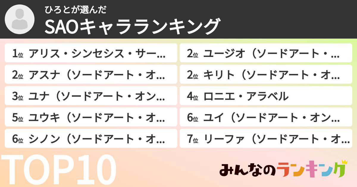 ひろとさんの「SAOキャラランキング」