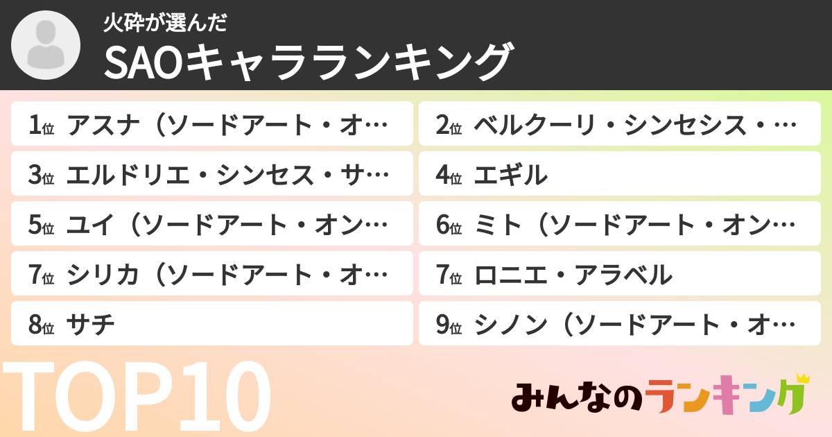 火砕さんの「SAOキャラランキング」