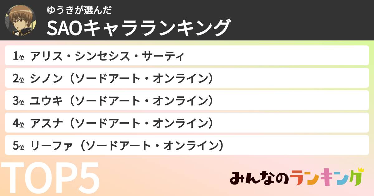 ゆうきさんの「SAOキャラランキング」