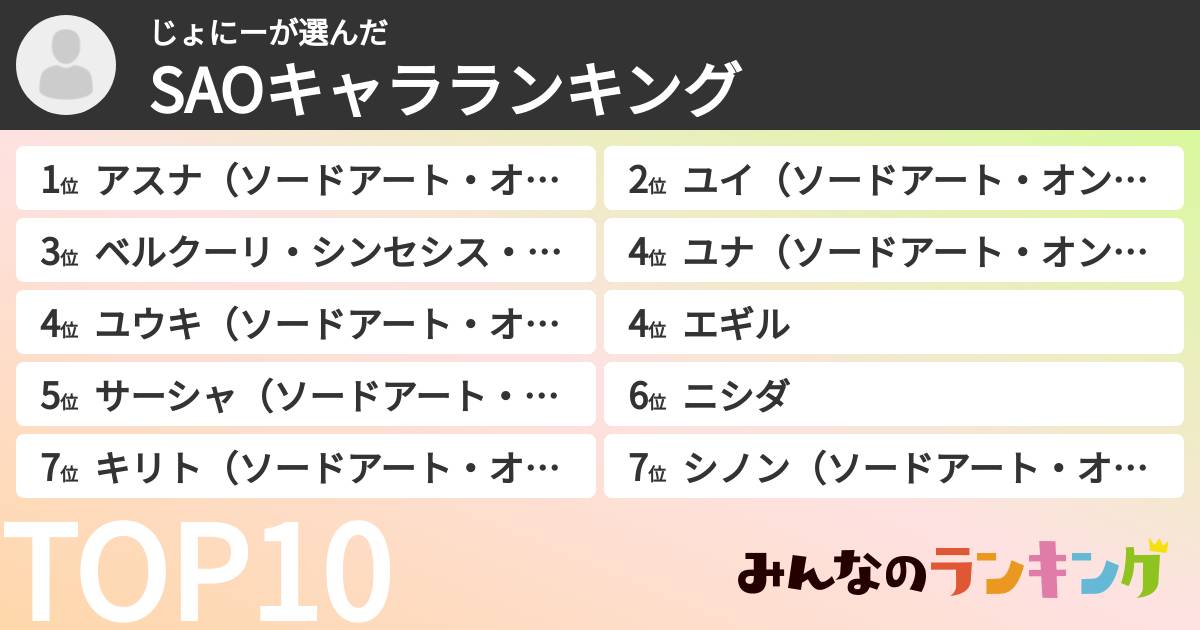 じょにーさんの「SAOキャラランキング」