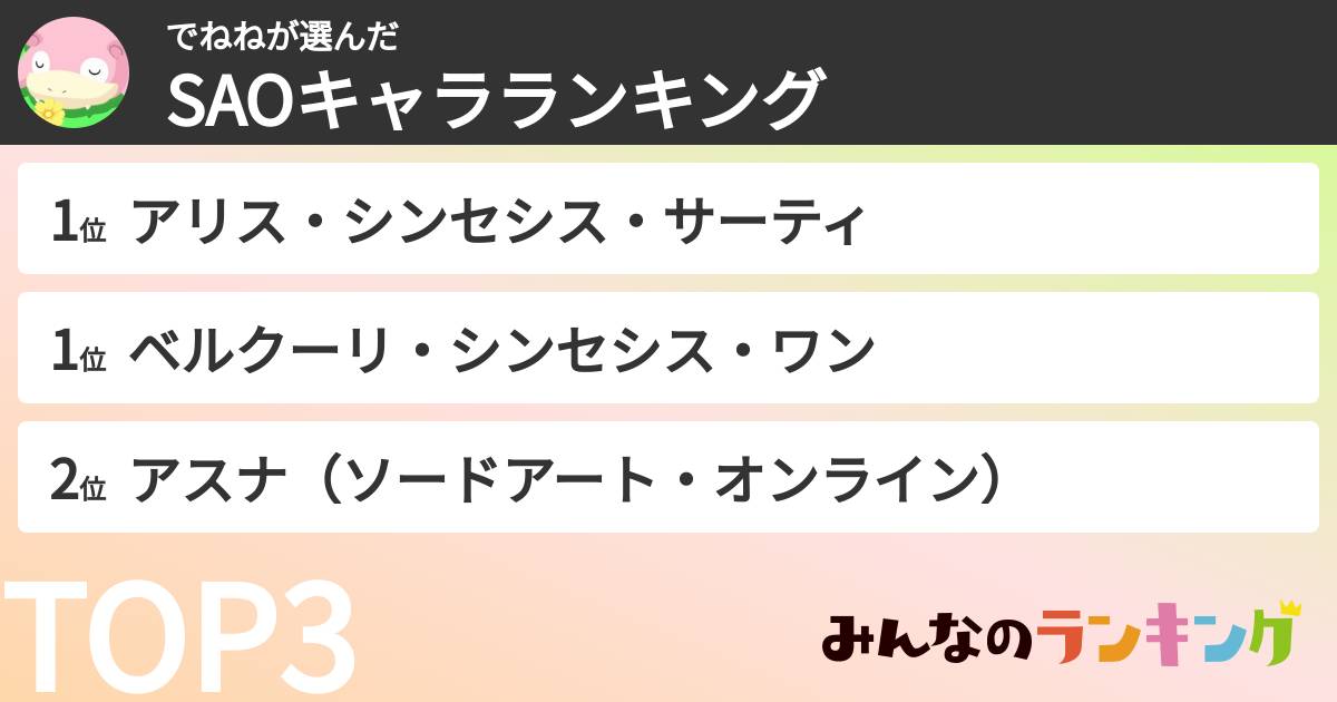 でねねさんの「SAOキャラランキング」