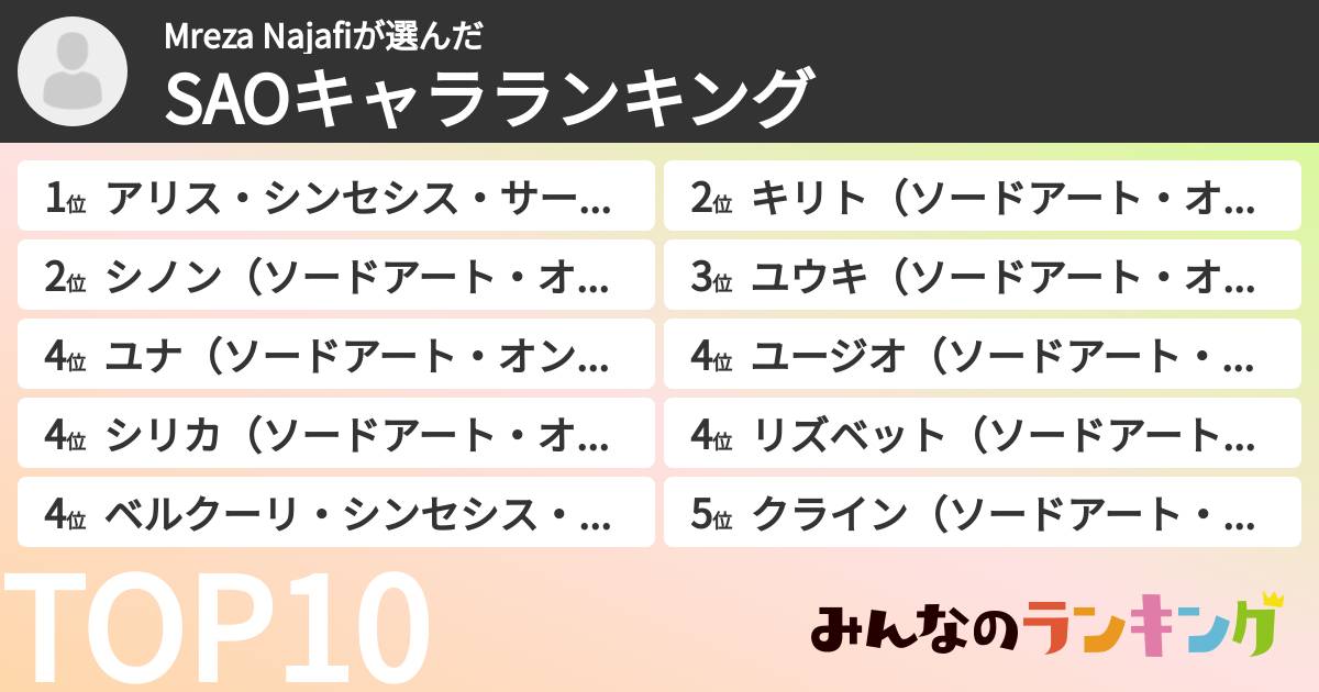 Mreza Najafiさんの「SAOキャラランキング」
