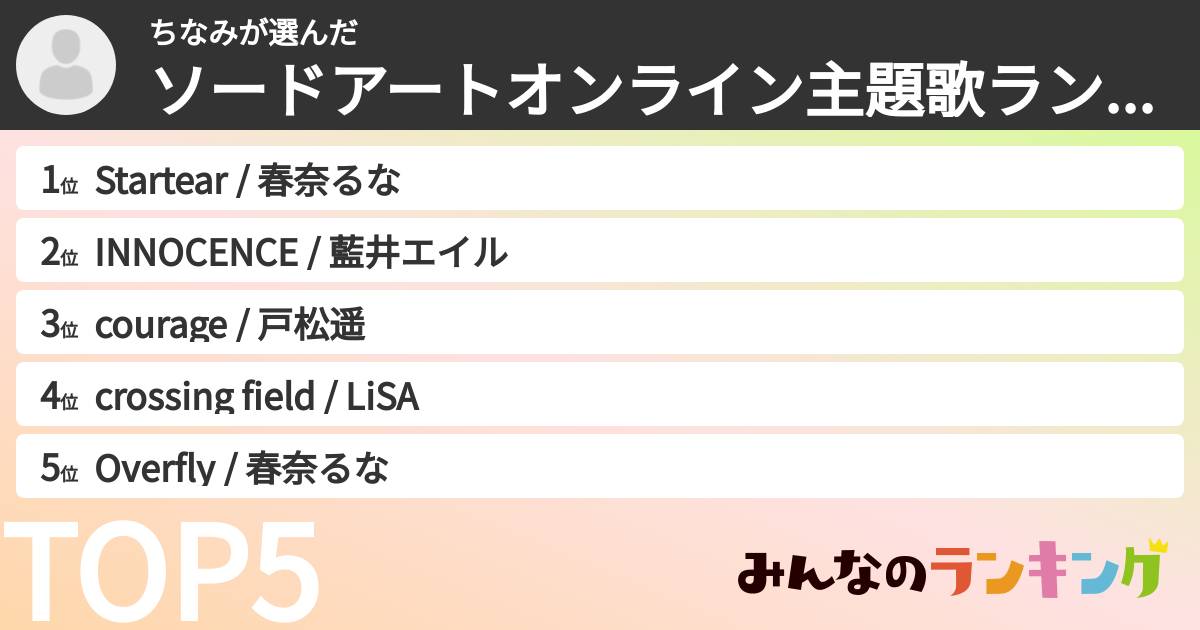ちなみさんの「ソードアートオンライン主題歌ランキング」