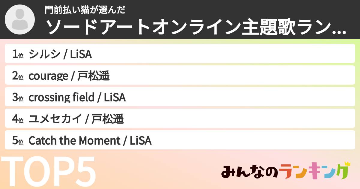 門前払い猫さんの「ソードアートオンライン主題歌ランキング」