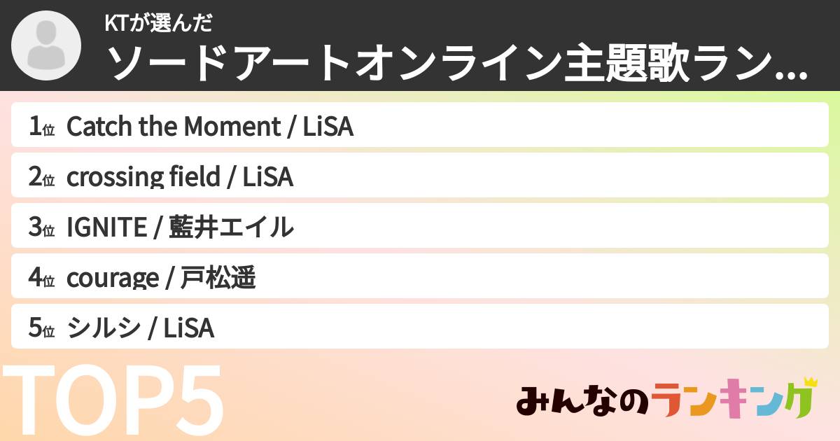 KTさんの「ソードアートオンライン主題歌ランキング」