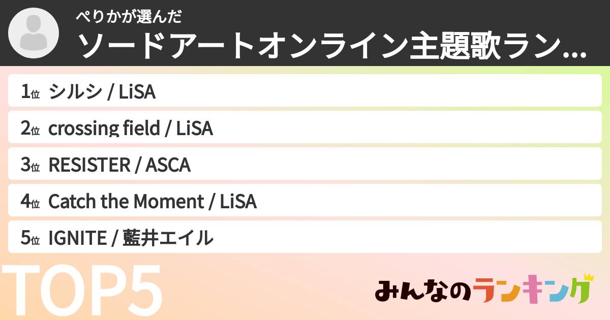 ぺりかさんの「ソードアートオンライン主題歌ランキング」