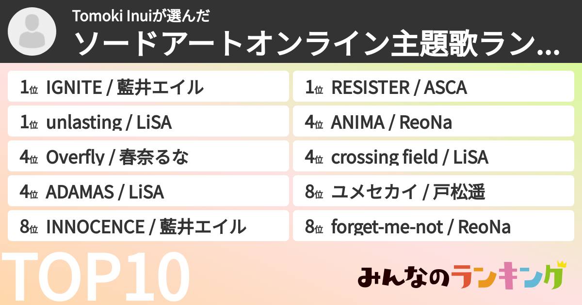Tomoki Inuiさんの「ソードアートオンライン主題歌ランキング」