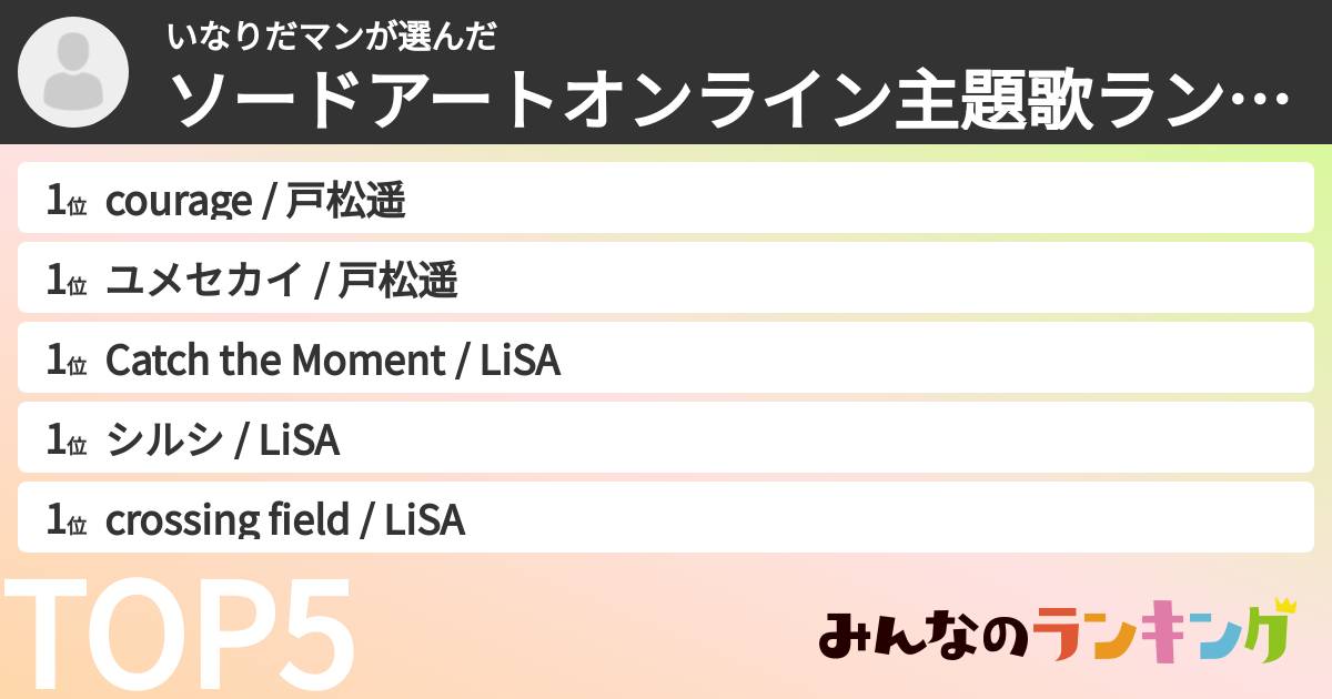 いなりだマンさんの「ソードアートオンライン主題歌ランキング」