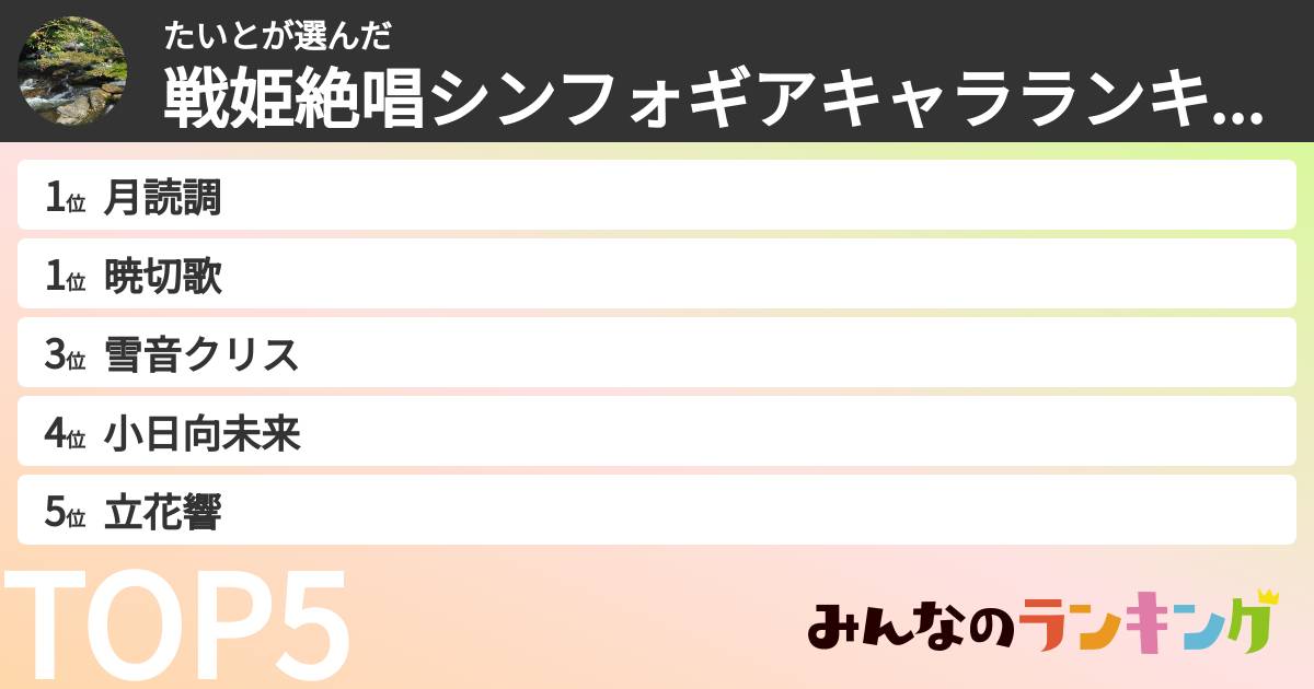 たいとさんの「戦姫絶唱シンフォギアキャラランキング」