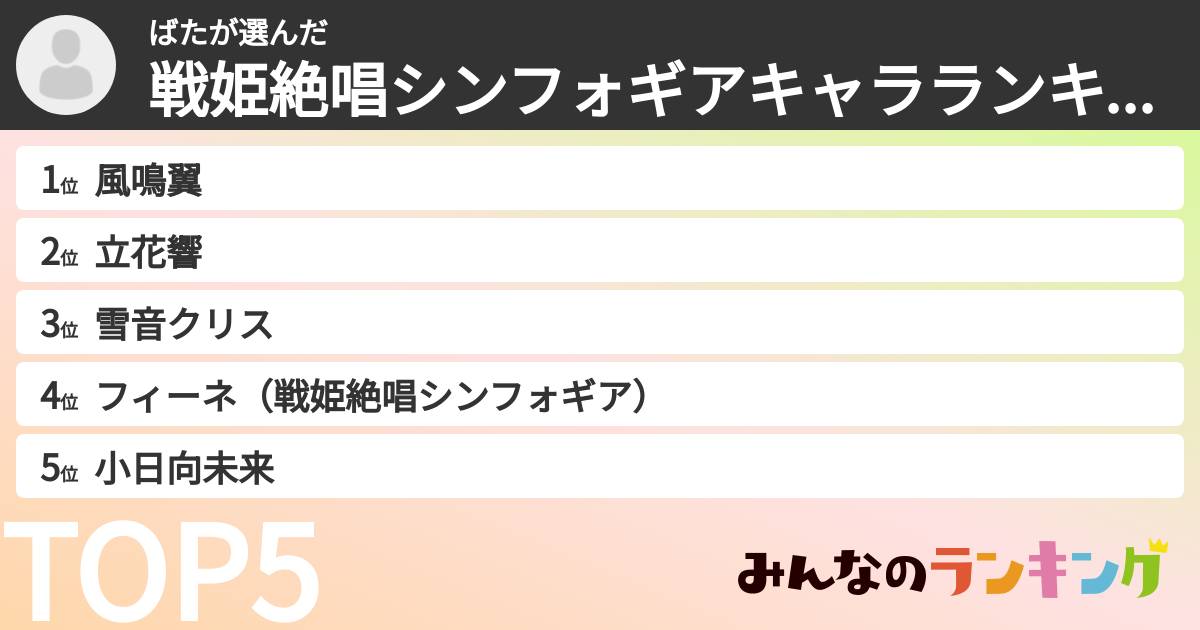 ばたさんの「戦姫絶唱シンフォギアキャラランキング」