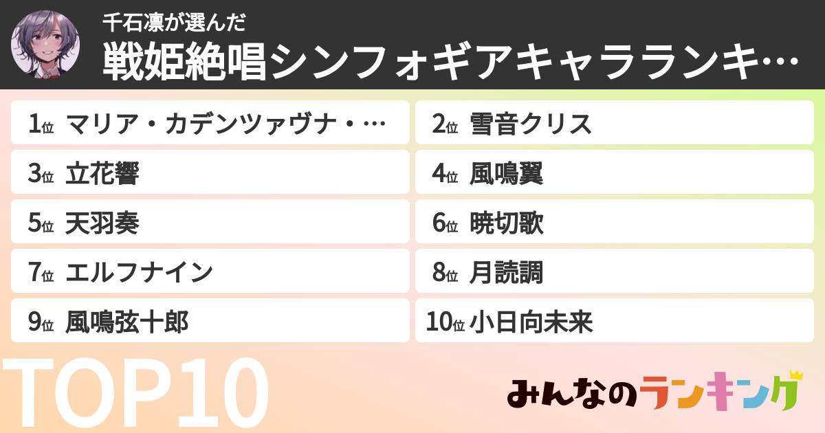 千石凛さんの「戦姫絶唱シンフォギアキャラランキング」