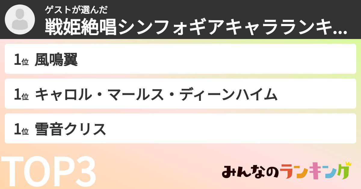 ゲストさんの「戦姫絶唱シンフォギアキャラランキング」