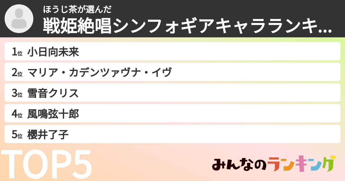 ほうじ茶さんの「戦姫絶唱シンフォギアキャラランキング」