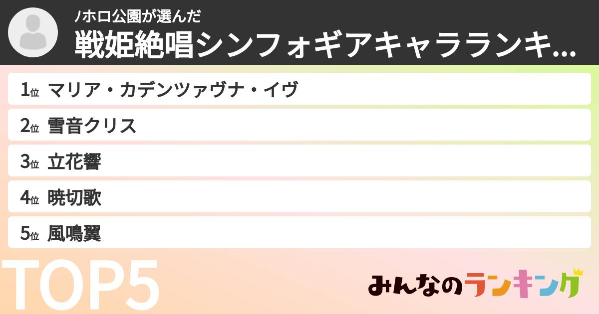 ノホロ公園さんの「戦姫絶唱シンフォギアキャラランキング」