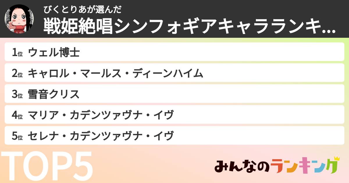 びくとりあさんの「戦姫絶唱シンフォギアキャラランキング」