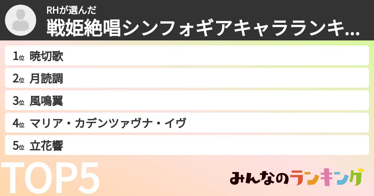 RHさんの「戦姫絶唱シンフォギアキャラランキング」