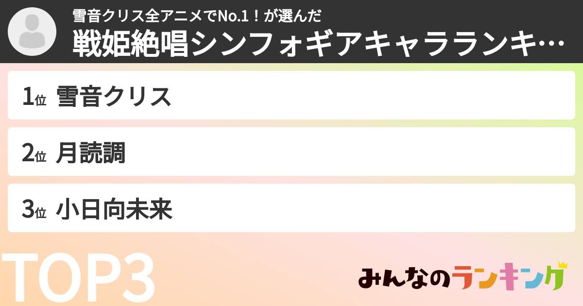 雪音クリス全アニメでNo.1!さんの「戦姫絶唱シンフォギアキャラランキング」