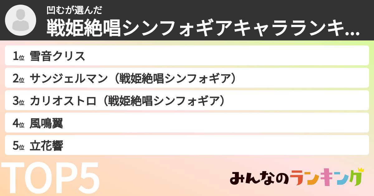 凹むさんの「戦姫絶唱シンフォギアキャラランキング」