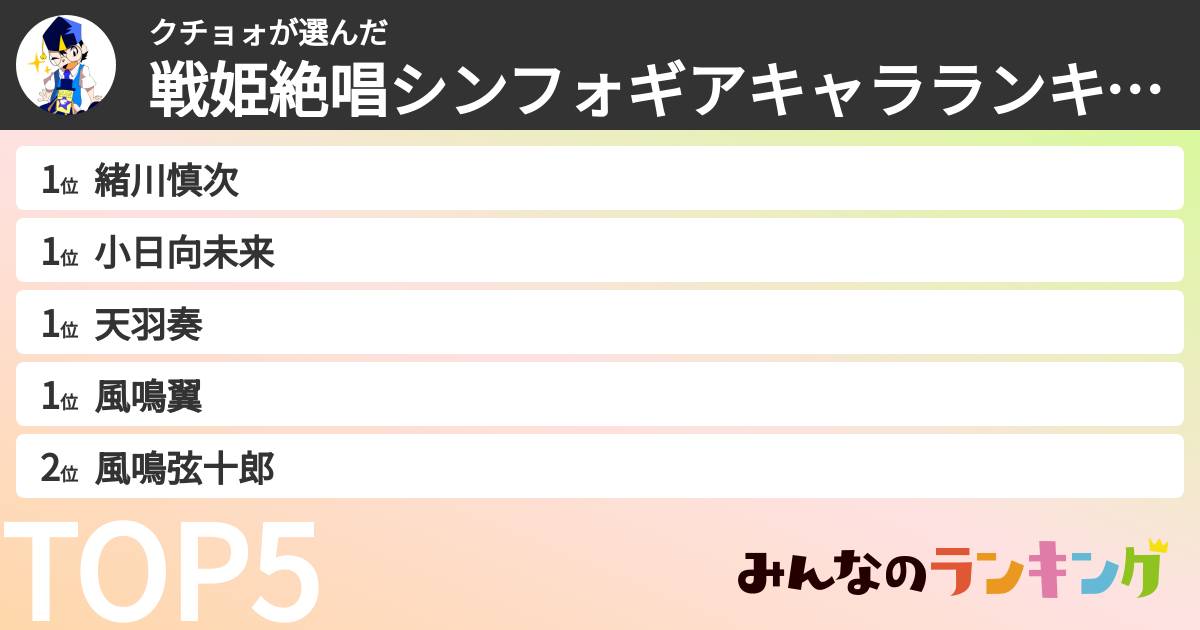 クチョォさんの「戦姫絶唱シンフォギアキャラランキング」