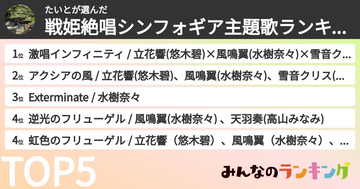 たいとさんの「戦姫絶唱シンフォギア主題歌ランキング」