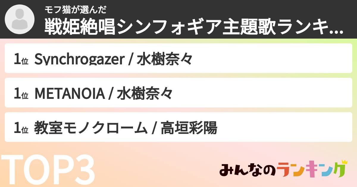 モフ猫さんの「戦姫絶唱シンフォギア主題歌ランキング」