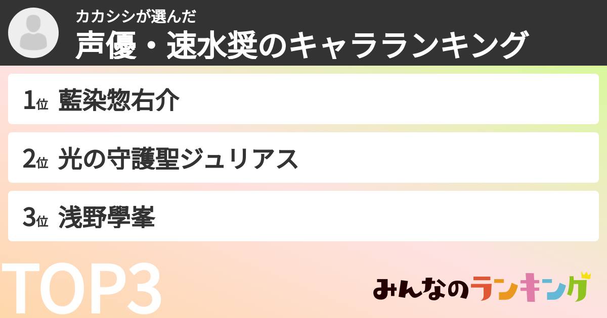 カカシシさんの「声優・速水奨のキャラランキング」