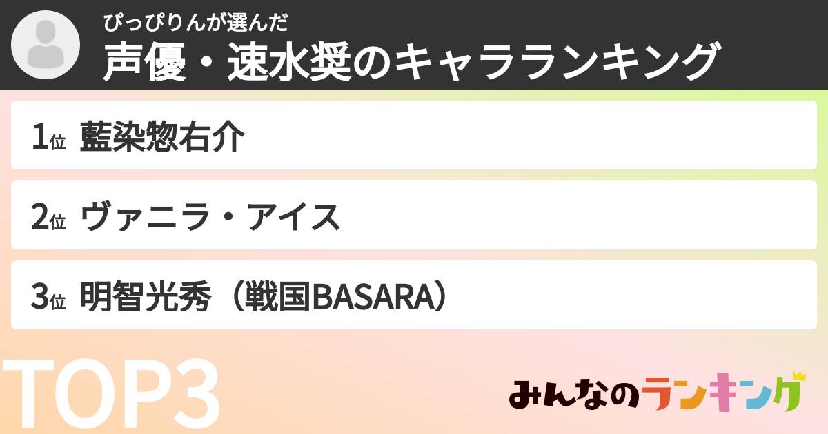 ぴっぴりんさんの「声優・速水奨のキャラランキング」