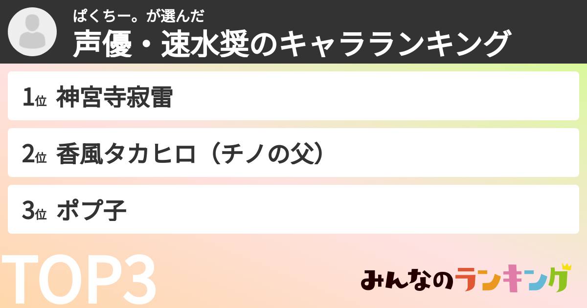 ぱくちー。さんの「声優・速水奨のキャラランキング」