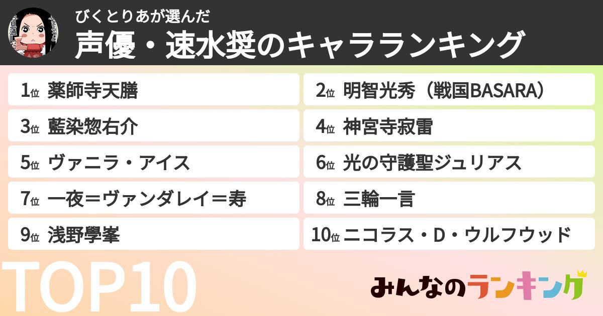 びくとりあさんの「声優・速水奨のキャラランキング」