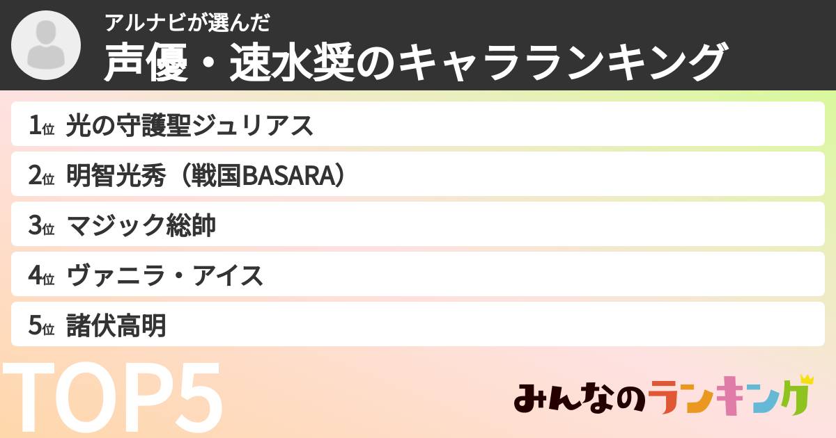 アルナビさんの「声優・速水奨のキャラランキング」