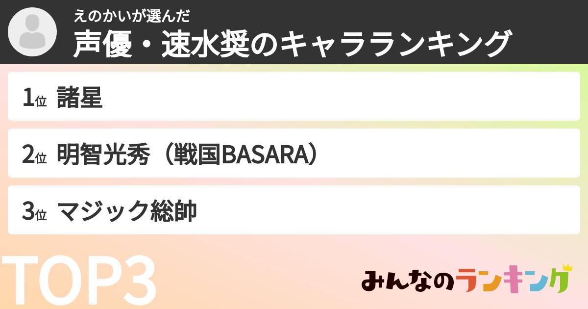 えのかいさんの「声優・速水奨のキャラランキング」