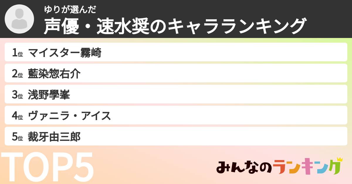 ゆりさんの「声優・速水奨のキャラランキング」