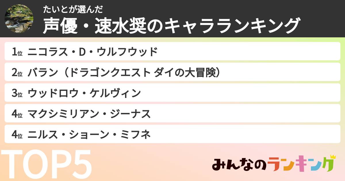 たいとさんの「声優・速水奨のキャラランキング」