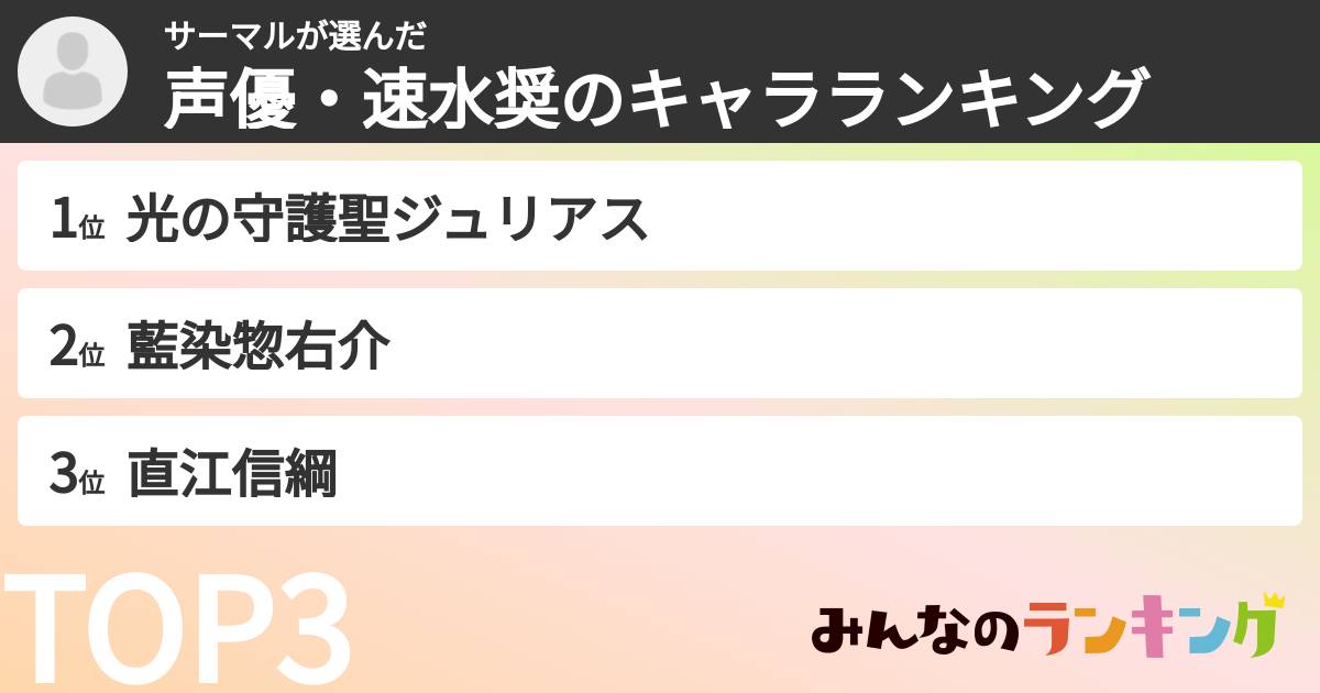 サーマルさんの「声優・速水奨のキャラランキング」