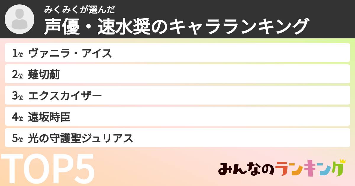 みくみくさんの「声優・速水奨のキャラランキング」